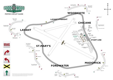 goodwood race track.